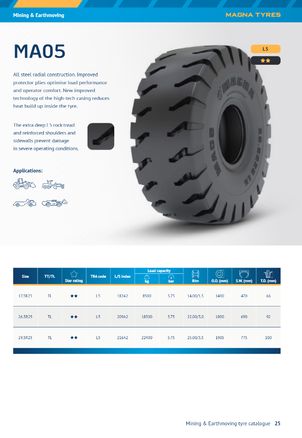 Mining 18