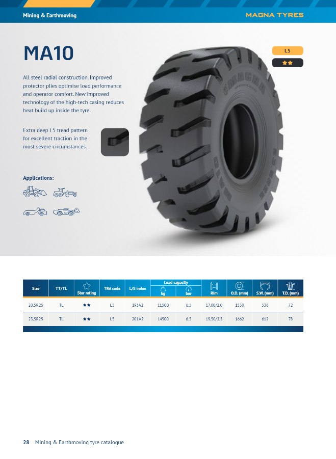 Mining 21