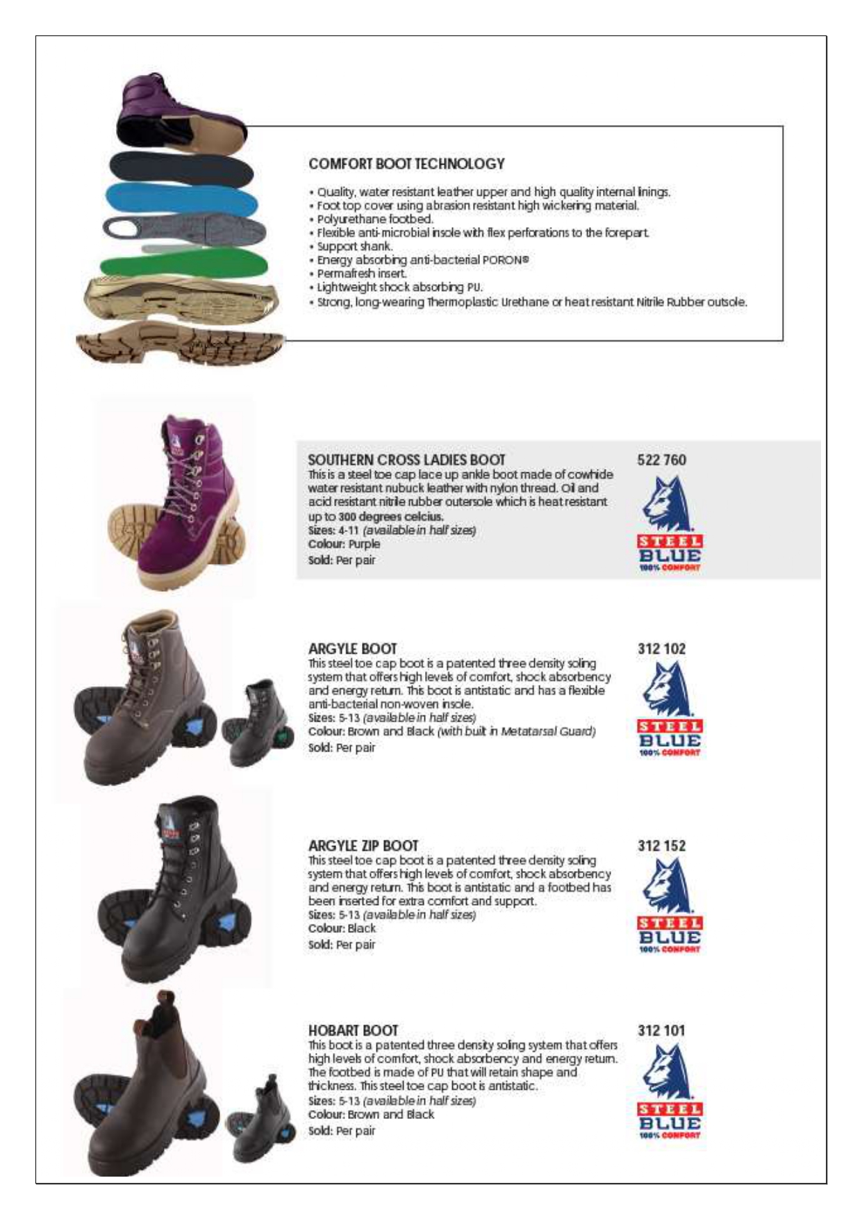 PPE Catalog Page 89