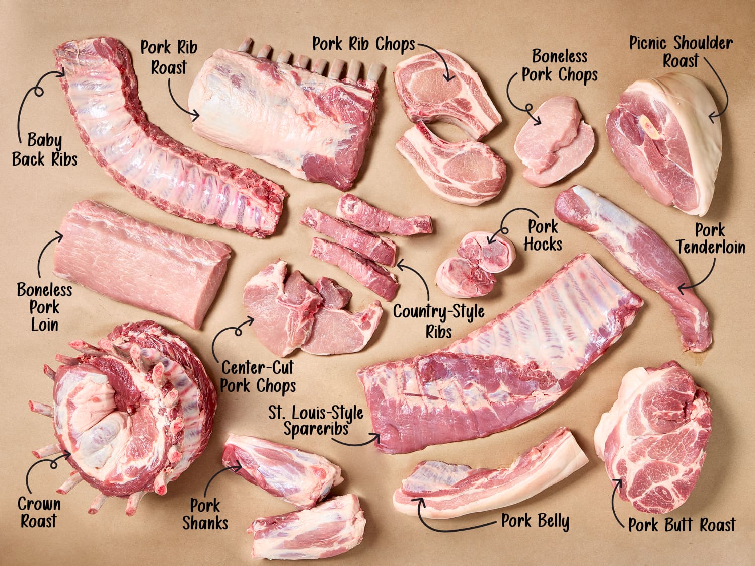 Pork Product