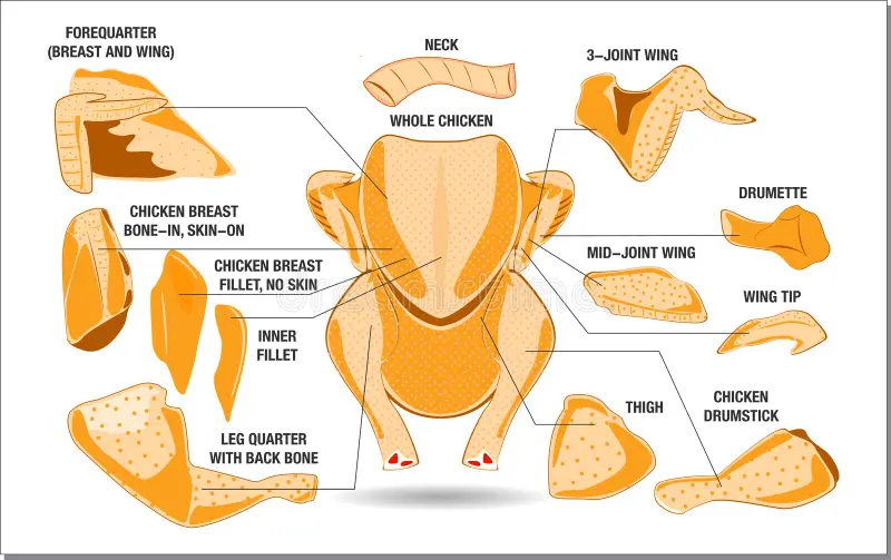 Meat Product 1